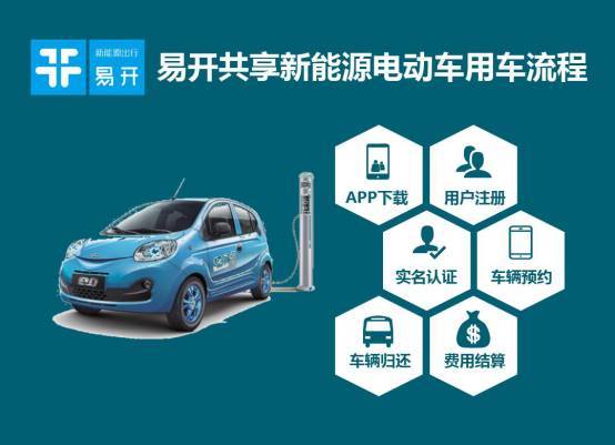 共享电动汽车 共享电动汽车