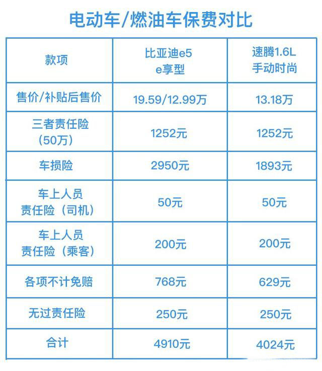 电动小轿车买保险注意事项