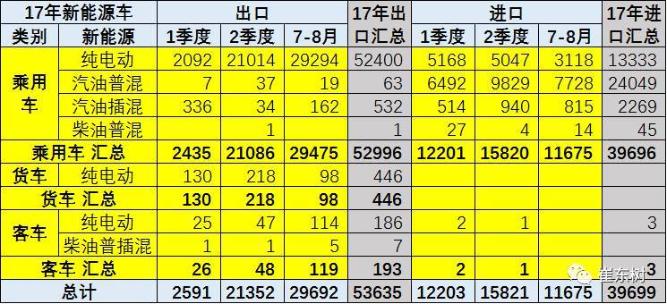 电动汽车，电动汽车销量