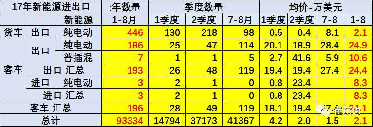 电动汽车，电动汽车销量