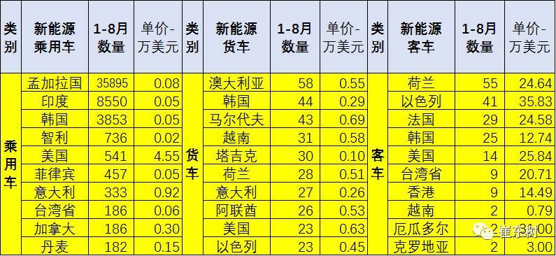 电动汽车，电动汽车销量