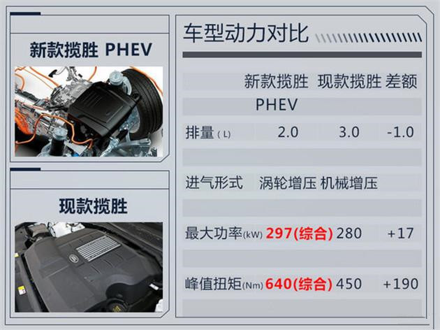 混合动力汽车 混合动力汽车