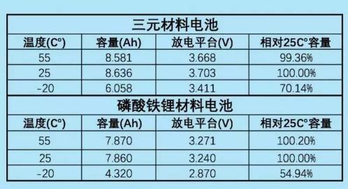 新能源汽车