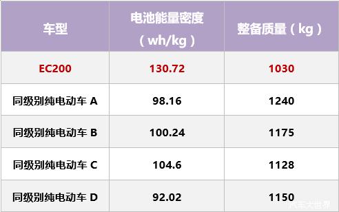 新能源汽车