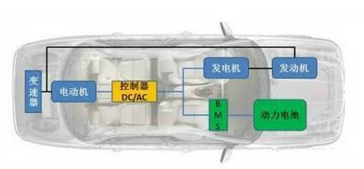 新能源汽车电动机