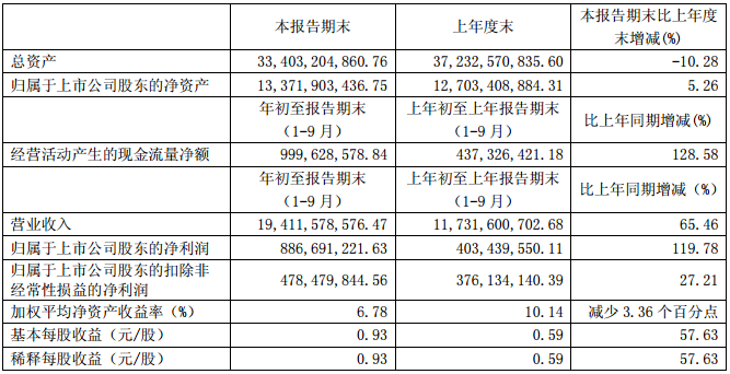 新能源汽车 新能源汽车