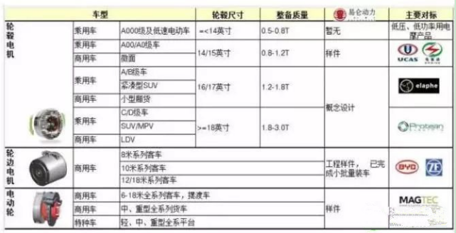 新能源汽车