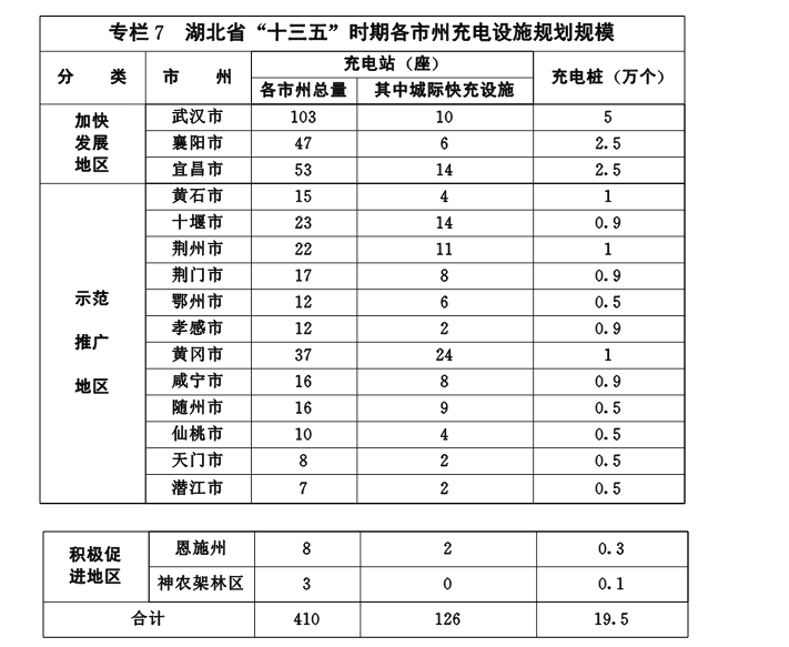 电动汽车充电站,电动汽车充电桩 电动汽车充电站,电动汽车充电桩