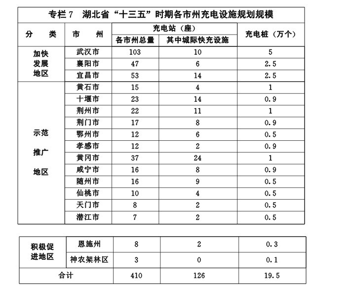 电动汽车充电站，电动汽车充电桩