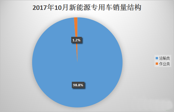 10月新能源车销量，新能源汽车销量