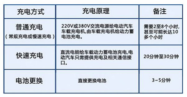 新能源汽车电池