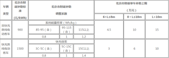 新能源汽车
