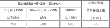 新能源汽车