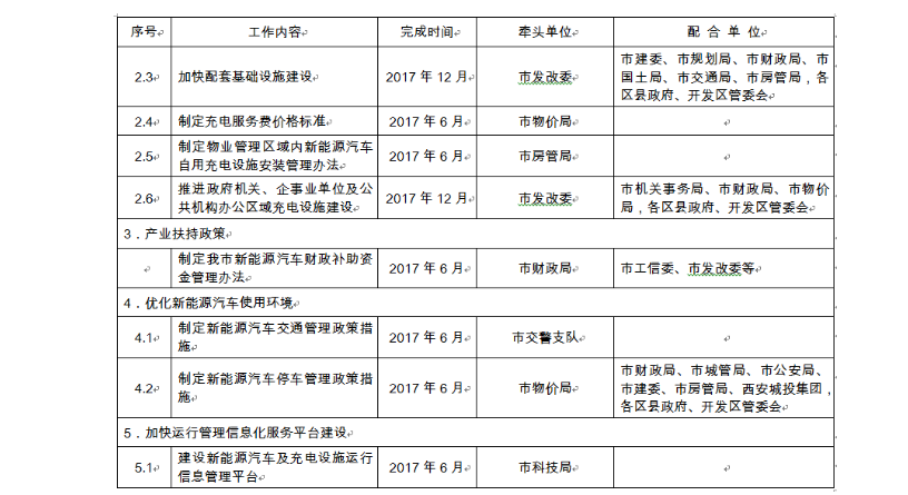 新能源汽车 