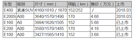 江铃新能源，新能源汽车