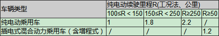 新能源汽车