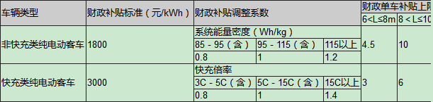 新能源汽车