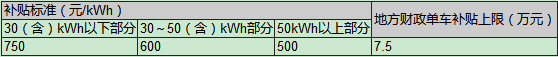 新能源汽车