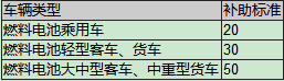 新能源汽车