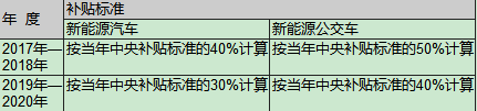 新能源汽车