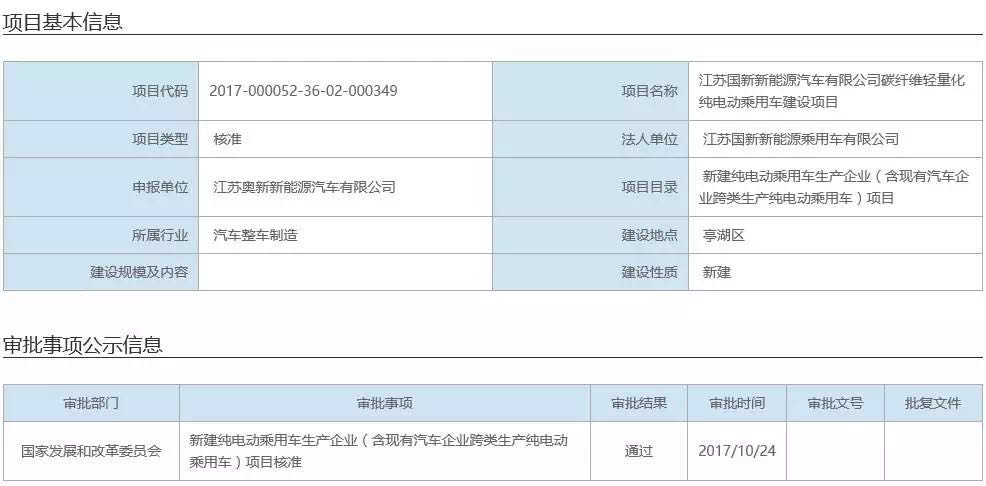 cneb中国新能能源汽车网