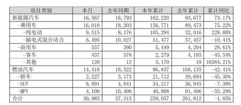 1565161677128286.png 比亚迪 0807 1.png