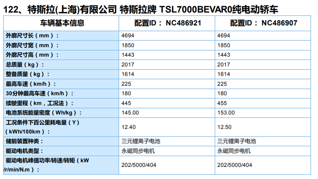 可享受 2.475 万元的补贴，国产版特斯拉Model 3 进入工信部推荐目录