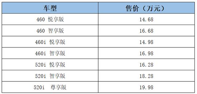 续航460公里，软件也有升级，小鹏G3新款上市