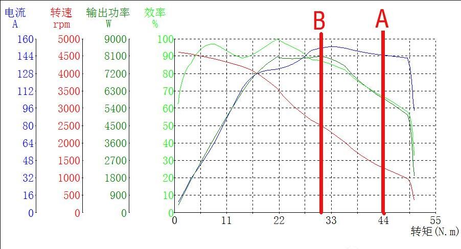 两档变速箱