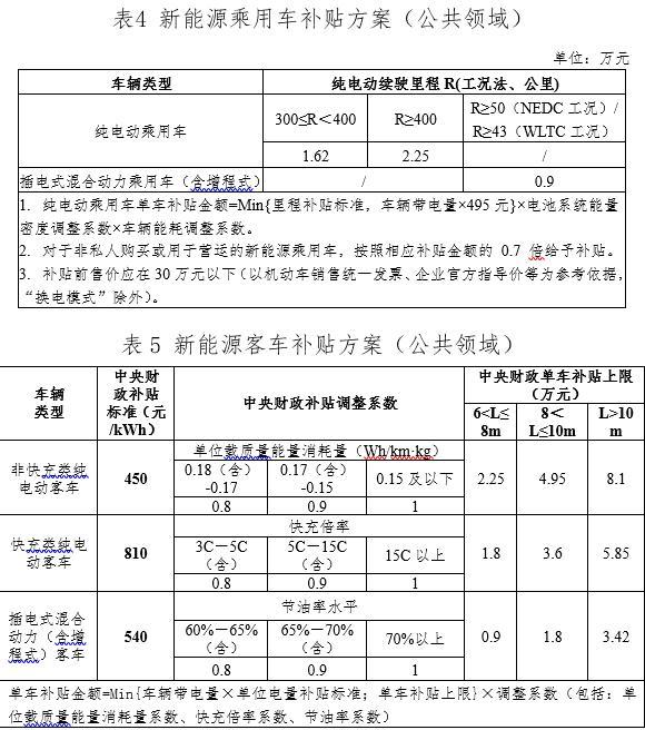 新能源汽车NBA押注平台企业被指 “挪腾” 电机骗补董明珠万达均有股份