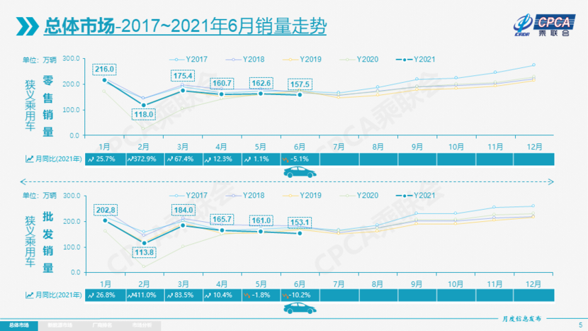 汽车销量走势图