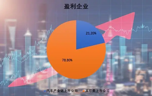 新能源汽车链三季报收官：超五成企业成长性凸显，动力电池业“鲇鱼”仍在