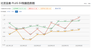 造车大门正在关闭，埃安给出了“最后入场券”的价格