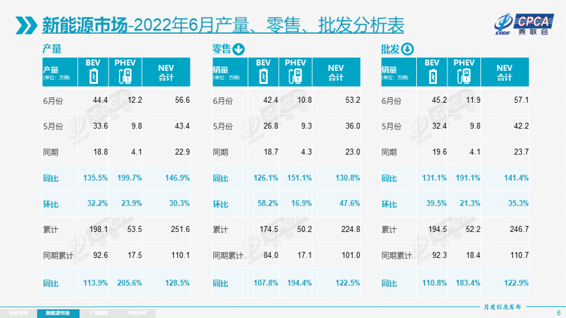 “蔚小理”下半年，不容有失的三张牌