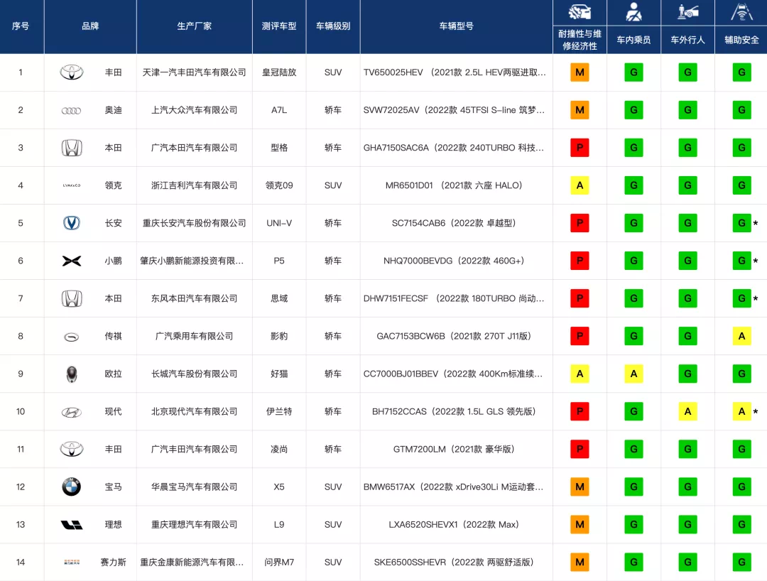 问界M7碰撞测试A柱变形，华为工程师回应难以自圆其说 - OFweek新能源汽车网