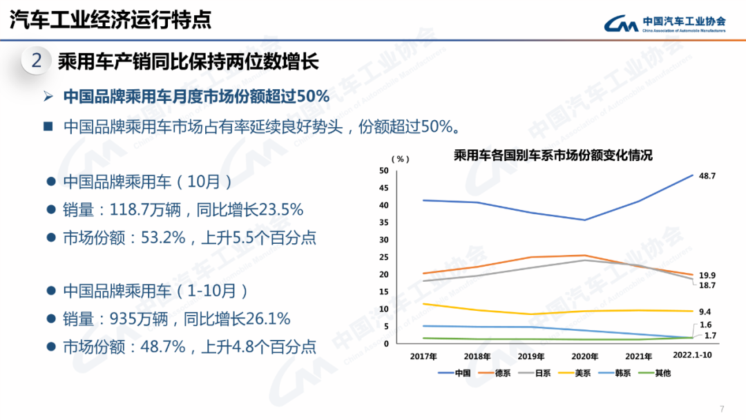 乘用车3.png