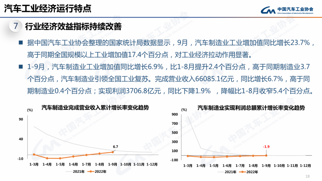 汽车总体情况7.png