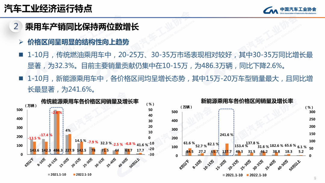 乘用车5.png