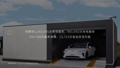 千站计划背后：蔚来带着用户“圈地”？