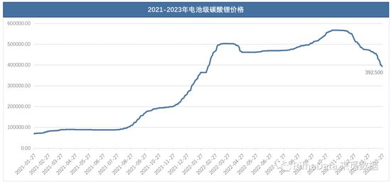“宁王”挑起动力电池价格战？