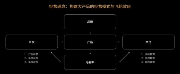 “二李”分道扬镳，理想和蔚来正驶向不同的终点