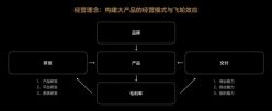 “二李”分道扬镳，理想和蔚来正驶向不同的终点
