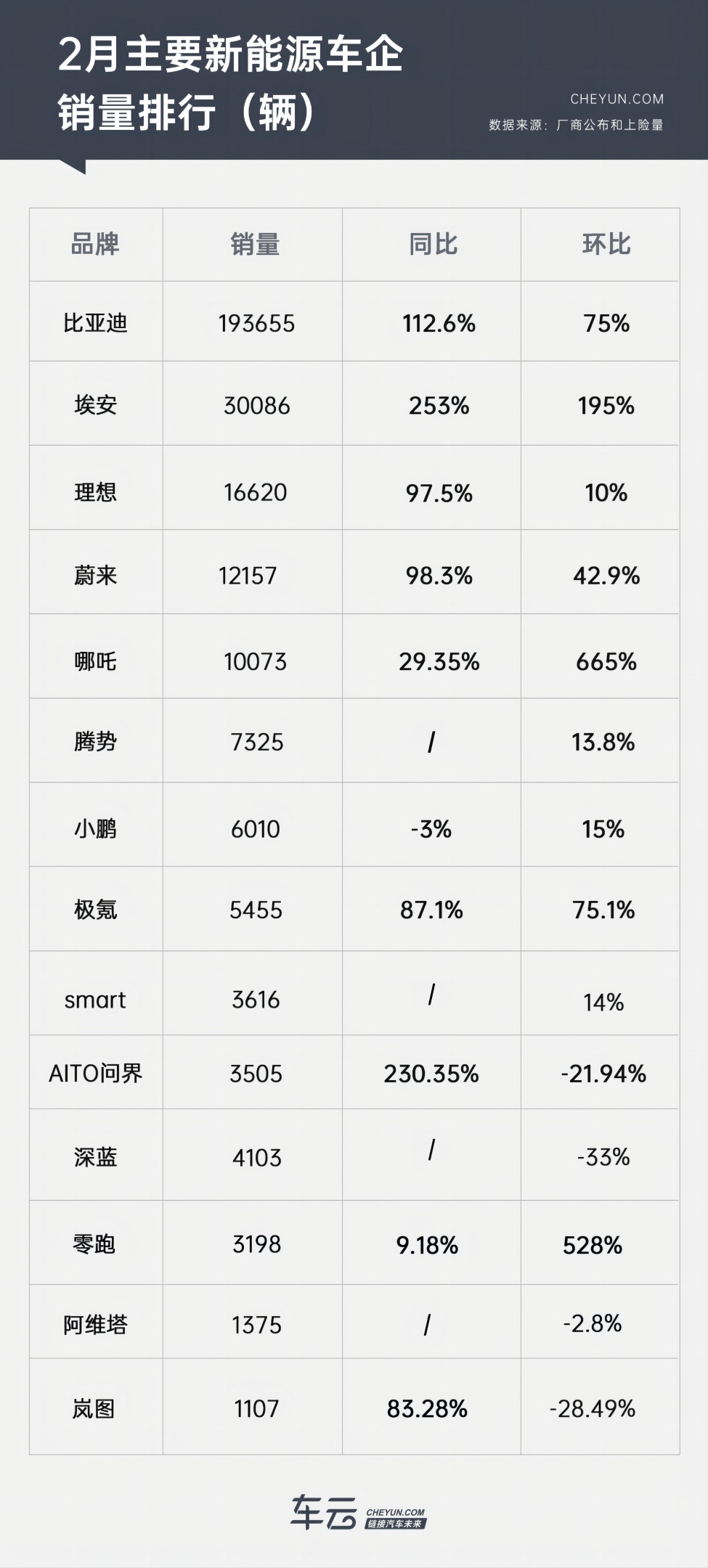 2月车市倒春寒，定位成为稳销量密码