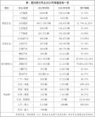 2023年销量目标大比拼：传统车企保守，新能源品牌激进