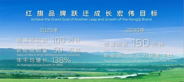 红旗汽车增长见顶，转型新能源能成救星？
