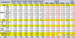 2023年1-3月中国占世界新能源车份额59%