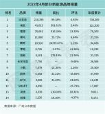 理想首先杀出重围 到底抢了谁的市场？