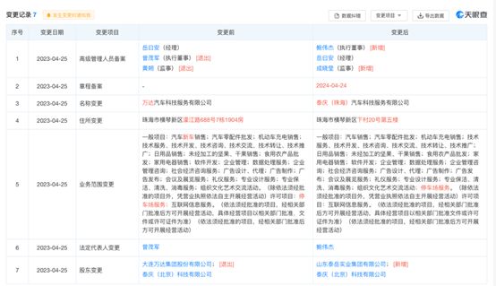 万达汽车易主，为什么汽车行业的渠道生意更难了？