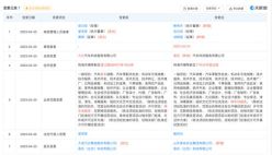 万达汽车易主，为什么汽车行业的渠道生意更难了？
