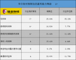 理想汽车VS特斯拉，电动汽车正在吞噬世界
